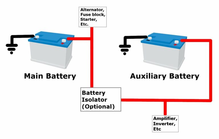Can I Use A Regular Car Battery For Car Audio: Essential Guide