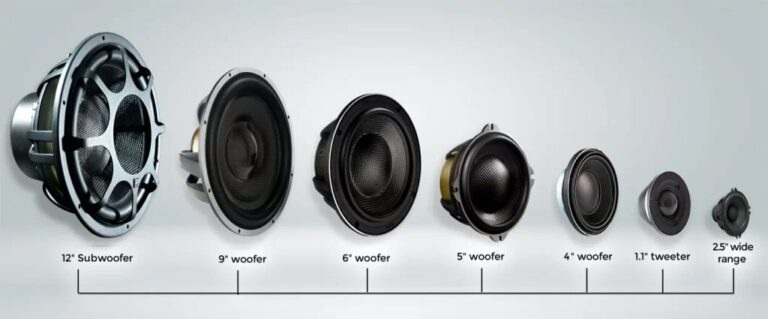 What Size of Speakers Are in My Car?