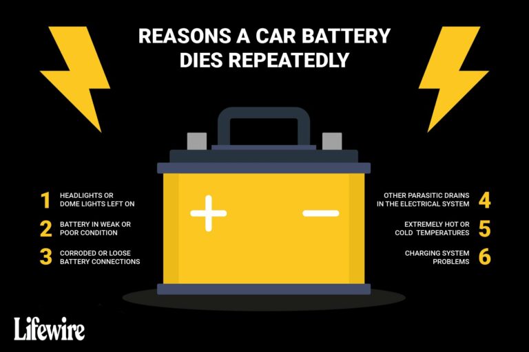 How to Prevent Car Battery from Dying