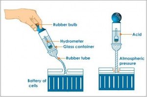 Testing A Car Battery With A Hydrometer: A Step-By-Step Guide