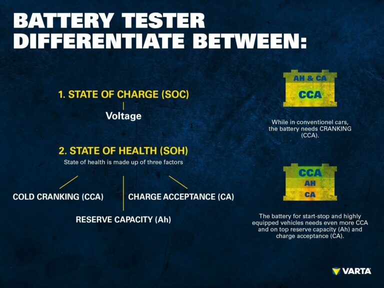 How to Test a Car Battery’s State of Charge?